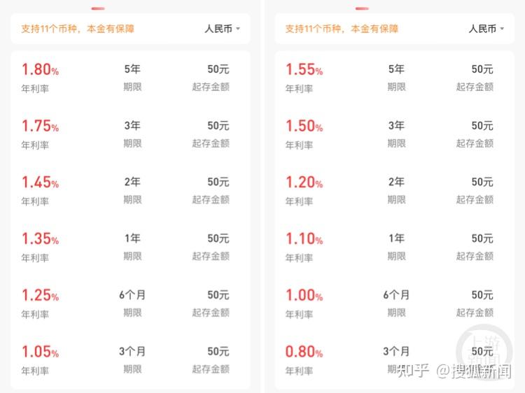 多家银行本年度第二轮下调人民币存款利率,20 万元存三年利息少 1500 元, 你还愿意把钱存银行吗? - 知乎