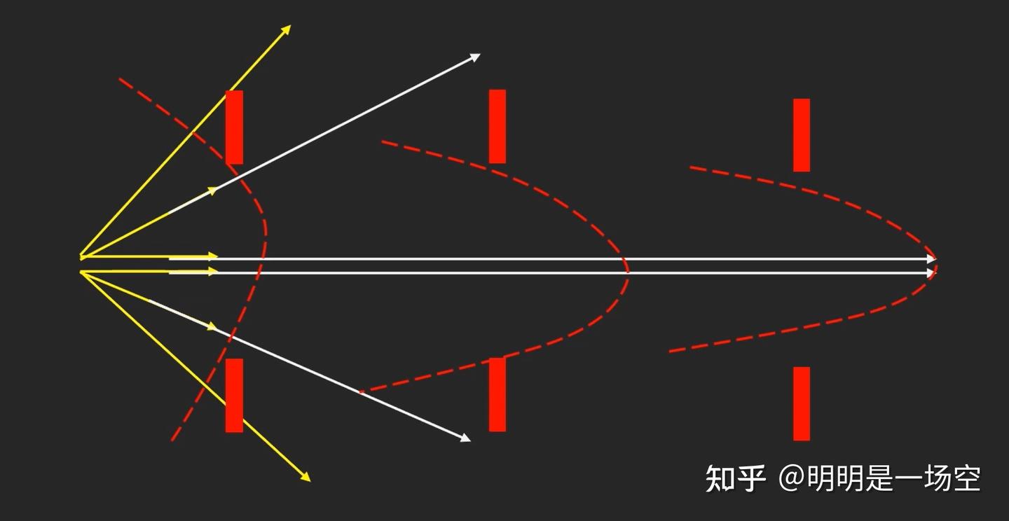 激光的横模和纵模关系澄清—其实关系不大! - 知乎