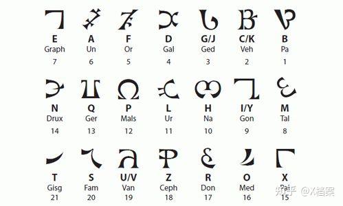 【X档案】以诺语:神秘失落的天使语言 - 知乎