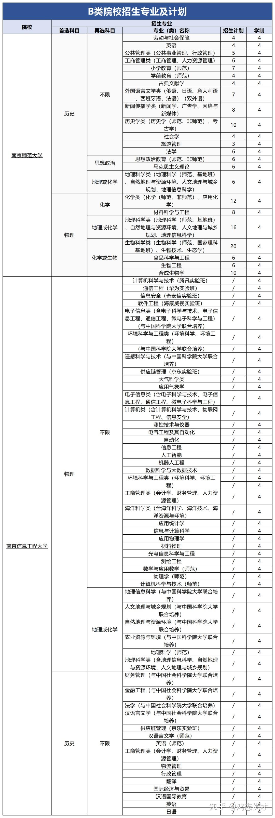 江苏综评到底是啥？怎么搞？ - 知乎