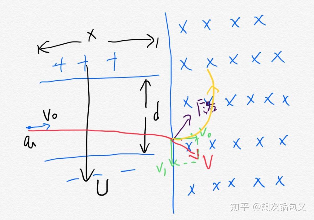 求教高中物理怎么才能学好?