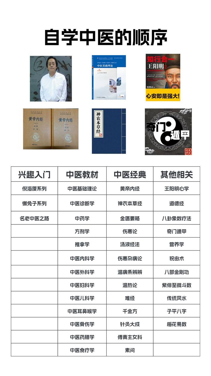 自学中医的顺序 - 知乎