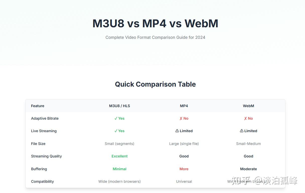 m3u8流网站如何获得m3u8地址？ - 知乎