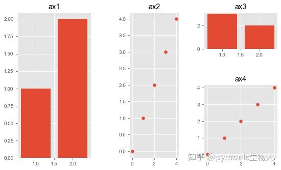 科研图表必备｜多图形混合排版，在Matplotlib/Seaborn中实现？ - 知乎