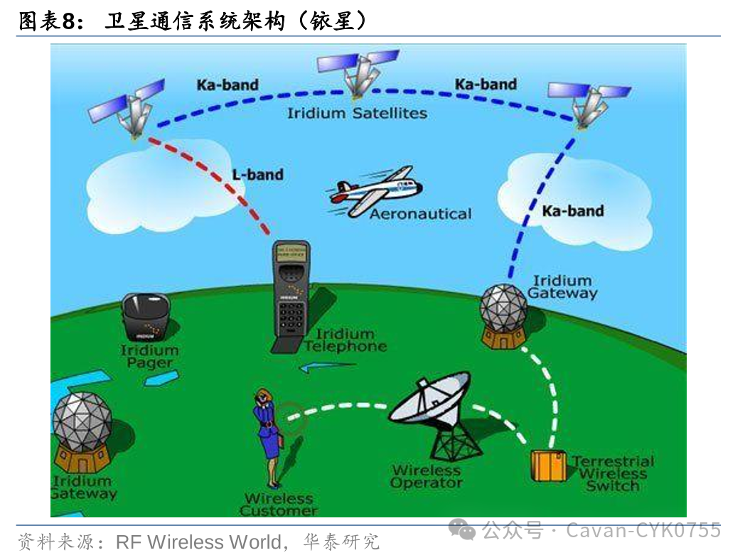 手机直连卫星技术综述- 知乎