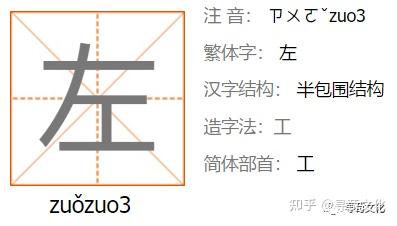 左姓汉字演变过程和左氏起源荀卿庠整理 - 知乎