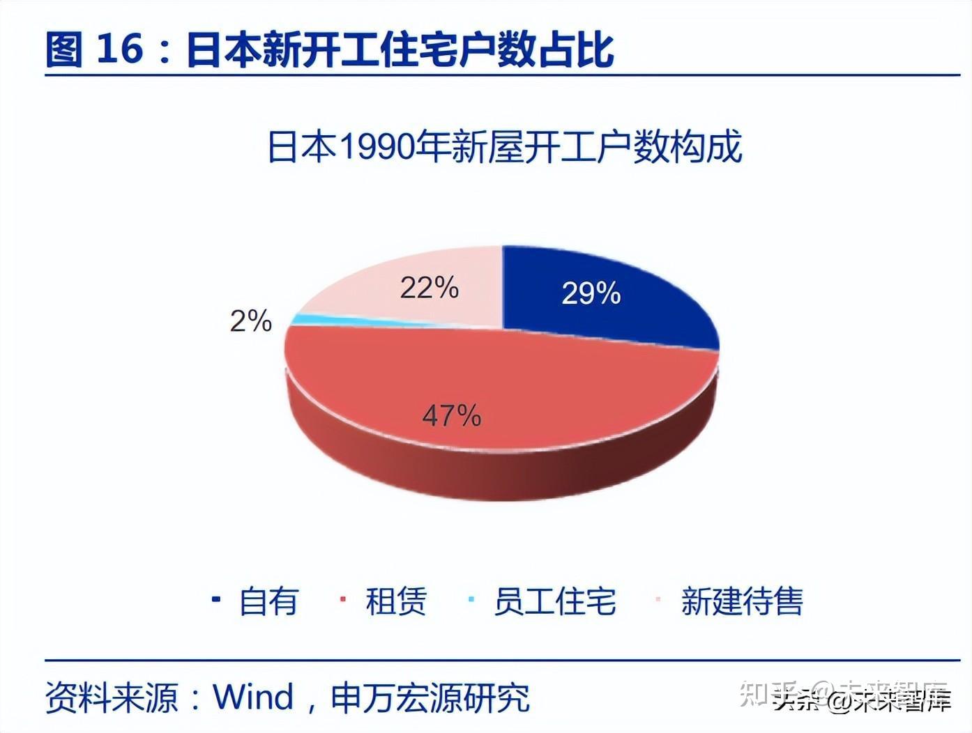 日本90年代房地产危机的复盘及借鉴：以日本为鉴，探疏解之道- 知乎