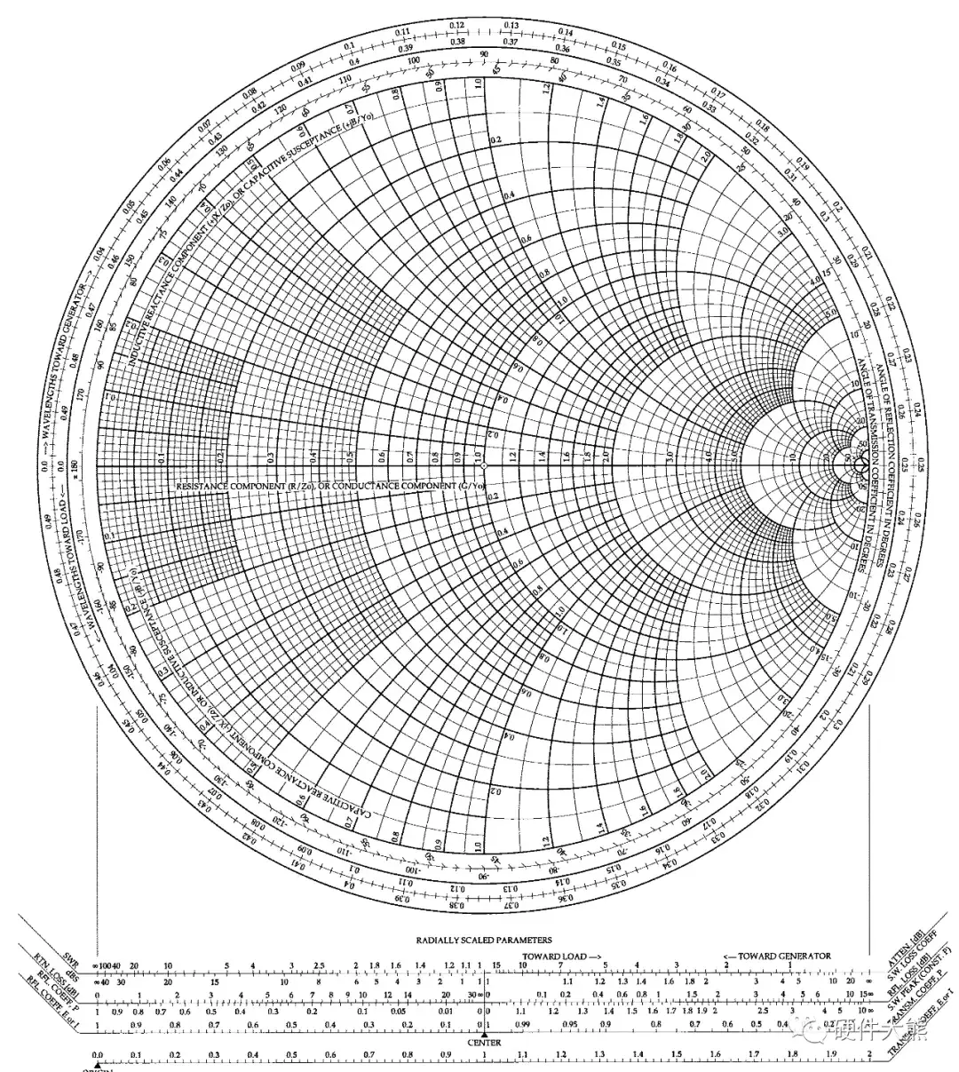 史密斯圆图与阻抗匹配图片