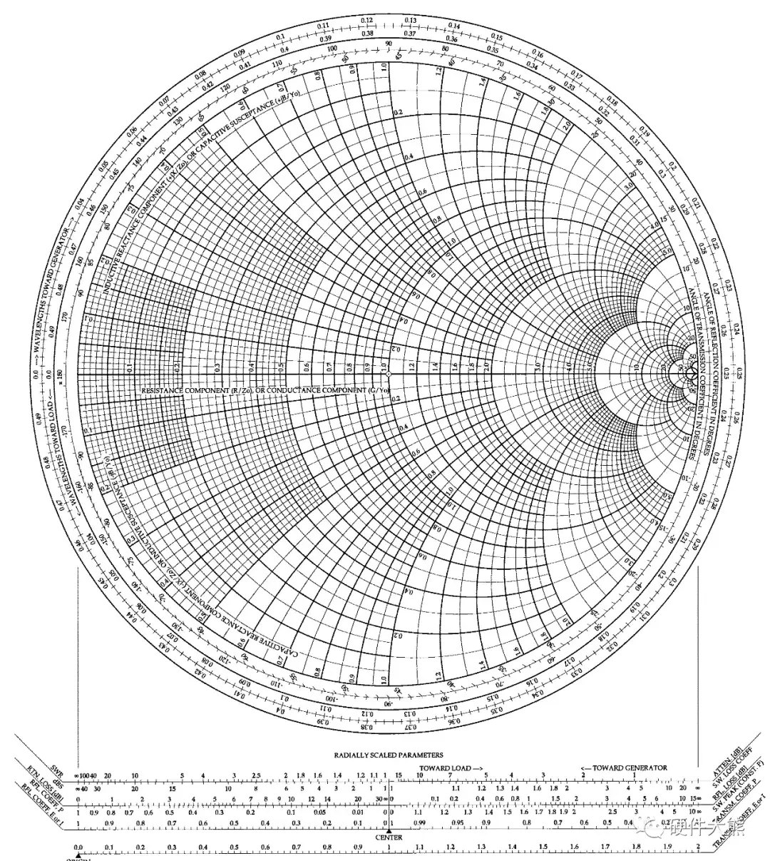 天线阻抗匹配所有的频段在smith圆图上怎么看? - 知乎