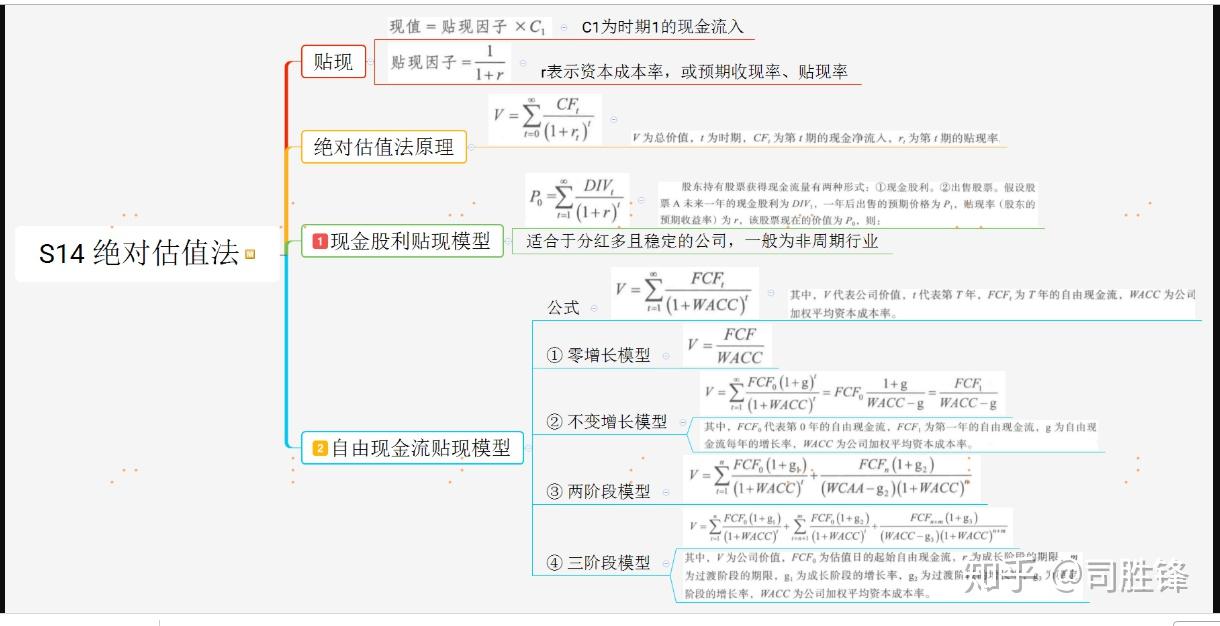 薪酬现金和股票比较分析