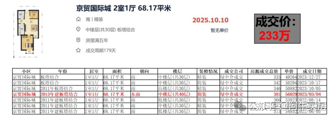 北京楼市:2025年通州房价下跌惨烈! - 知乎