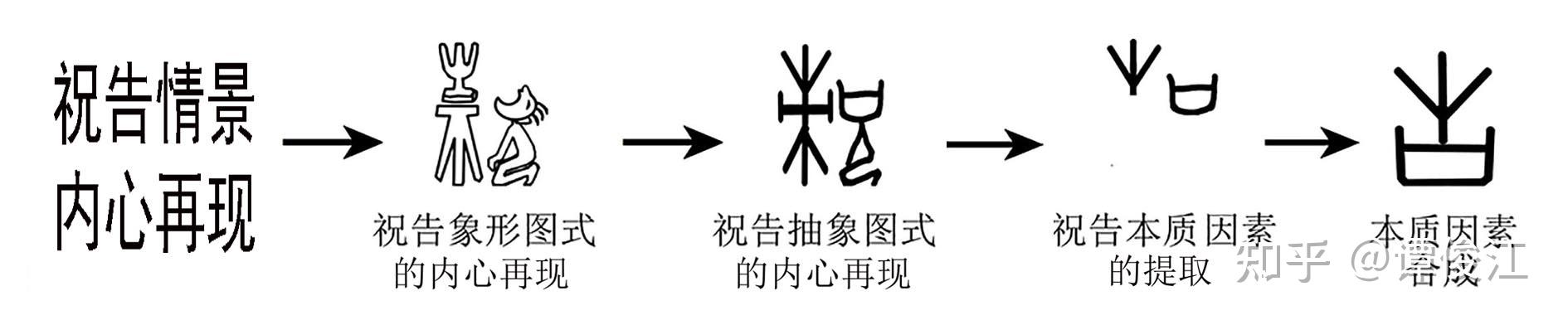 中国由母系社会转变为父系社会是什么时候？ - 知乎