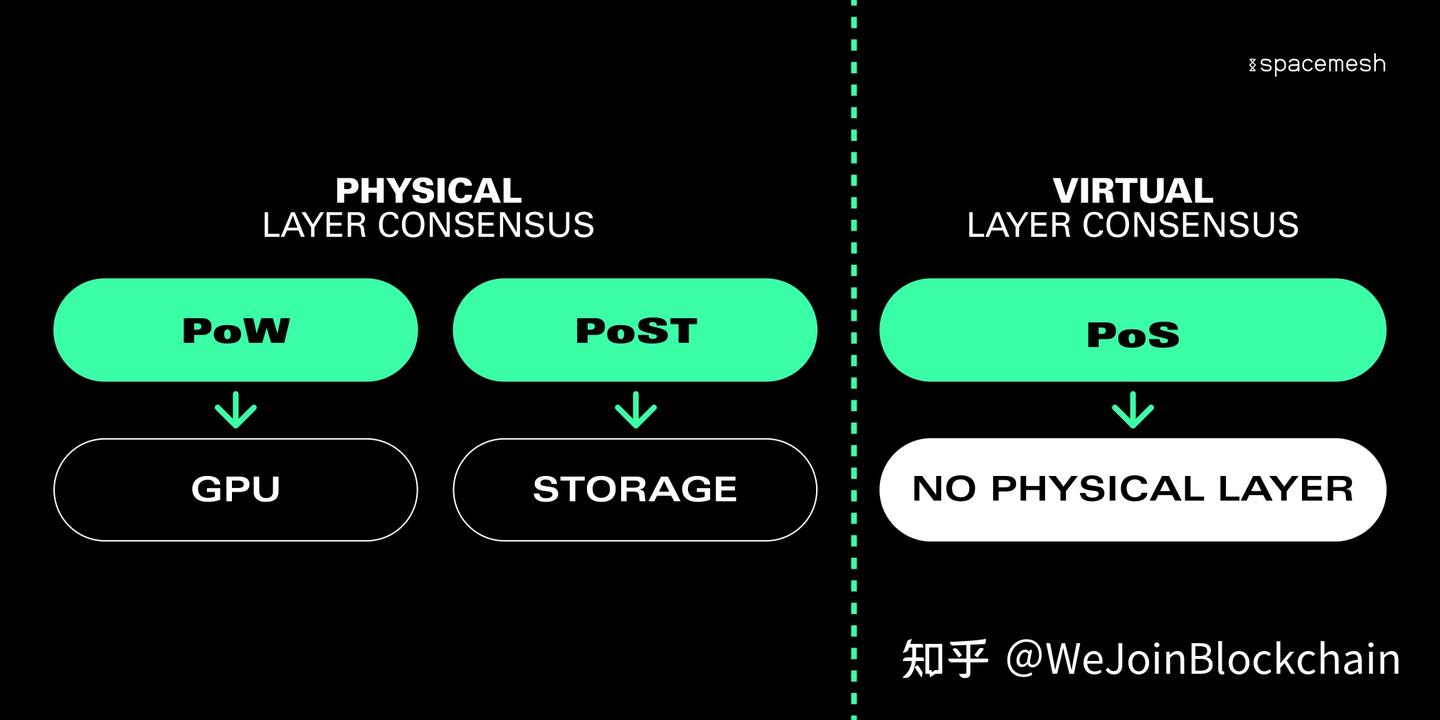 Spacemesh 投研报告| WJB 出品- 知乎
