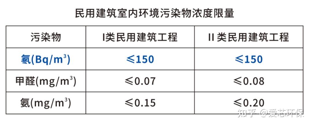 产品篇|室内氡污染监测器 - 知乎