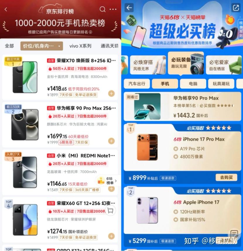 618买千元机挑花眼?一看销量二看口碑,华为畅享 90系列太稳了