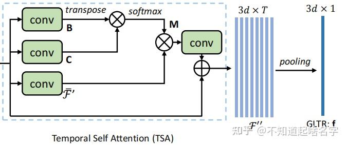 视频行人重识别：Global-Local Temporal Representations For Video Person Re ...
