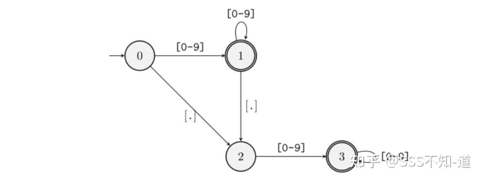 vLLM 结构化输出｜Guided Decoding - 知乎