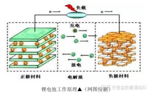 新能源车续航低温衰减有多大？一组数据讲清楚！ - 知乎