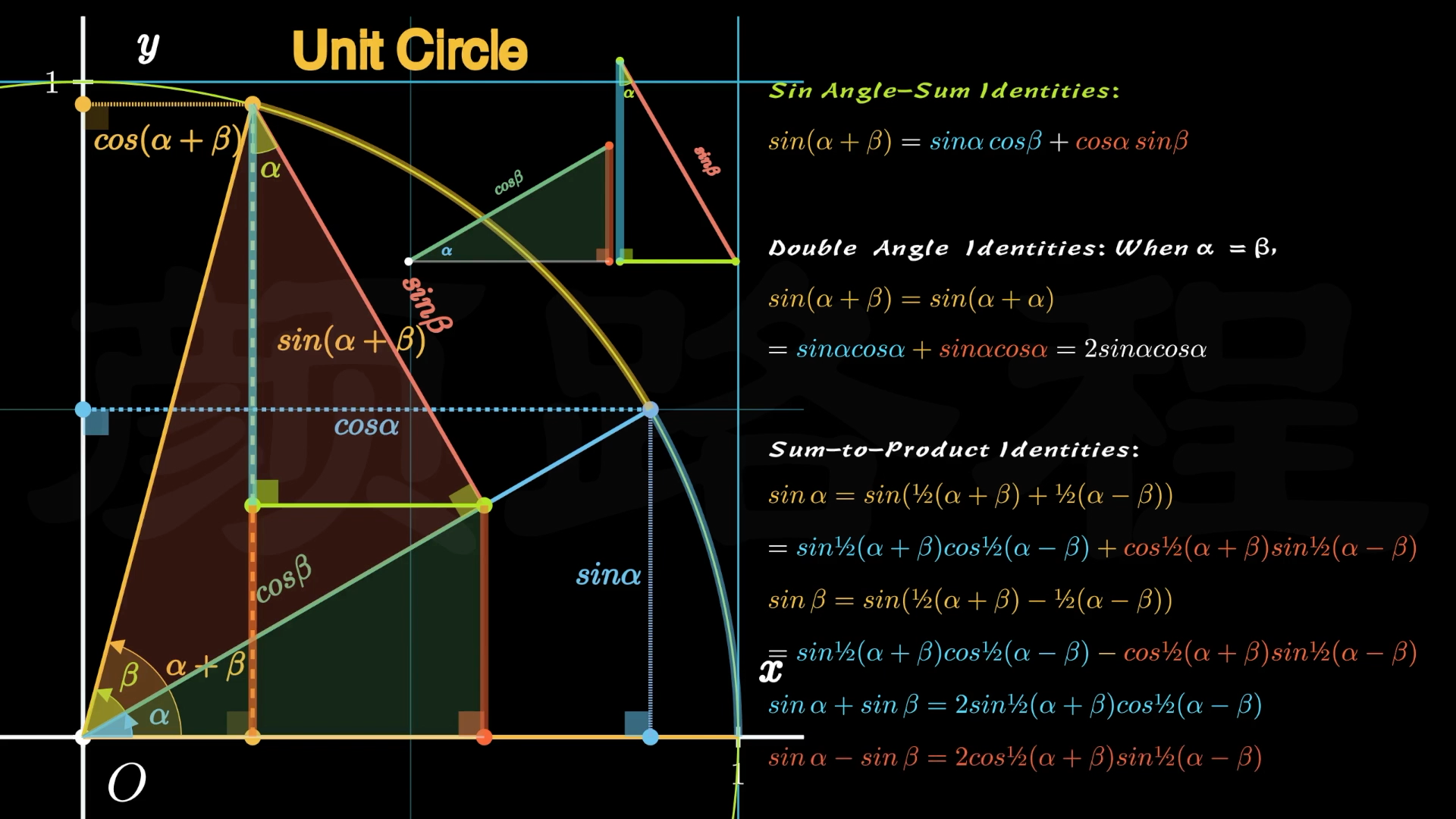 如何简单快速记住三角函数和差化积积化和差公式8个主要的