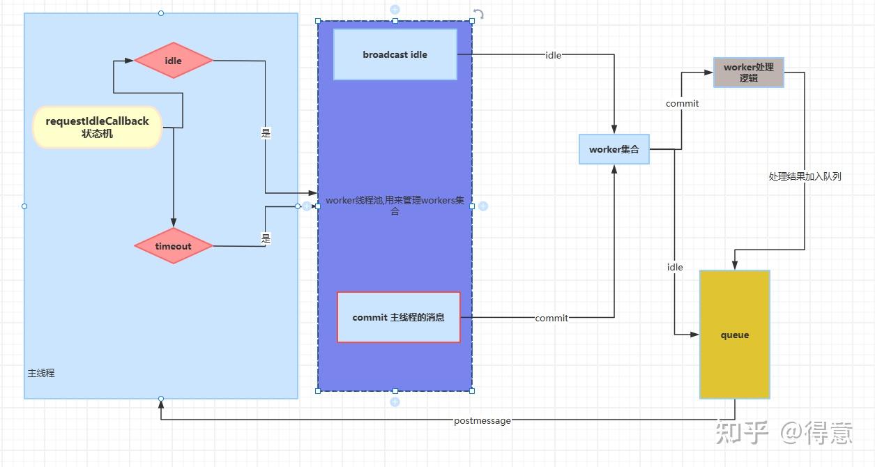 maptalks 1.0.0-rc.29版本发布 - 知乎
