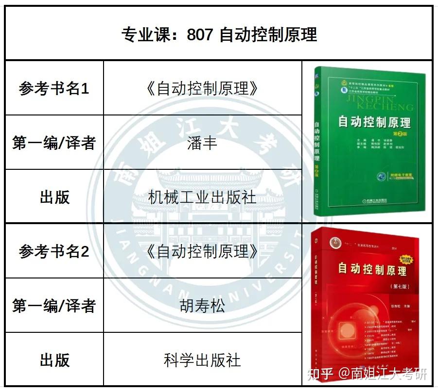 江南大学26考研各专业初试参考书汇总(图文版)! - 知乎