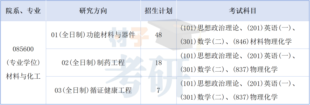 清华大学深圳研究生院材料考研26考情分析 - 性价比的天花板 - 知乎