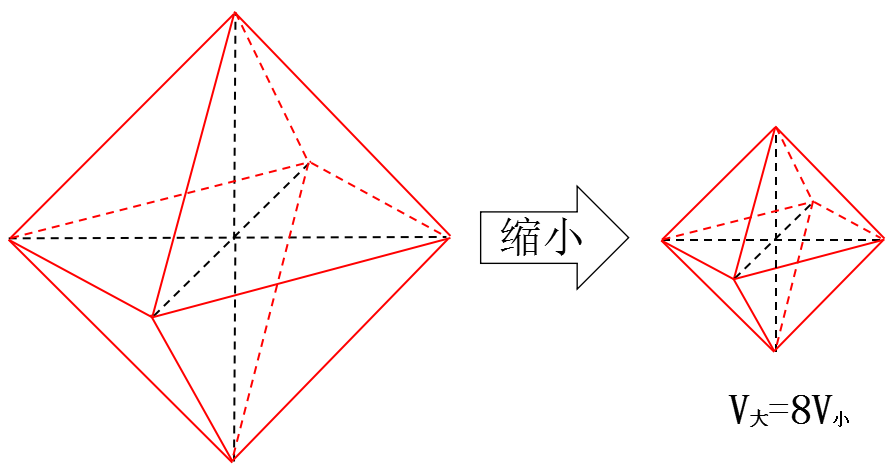 为什么正八面体体积是正四面体体积4倍? - 知乎