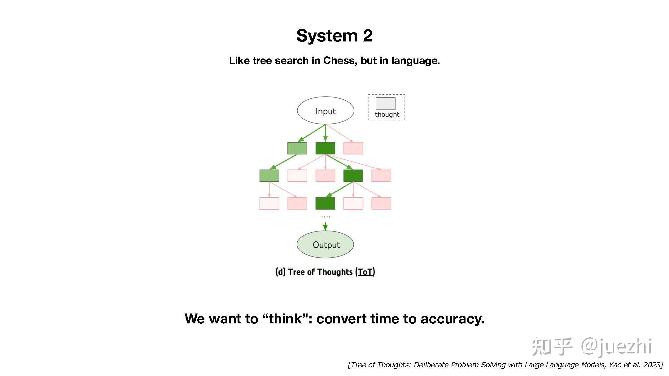 观后笔记1：[1hr Talk] Intro to Large Language Models, Andrej Karpathy - 知乎