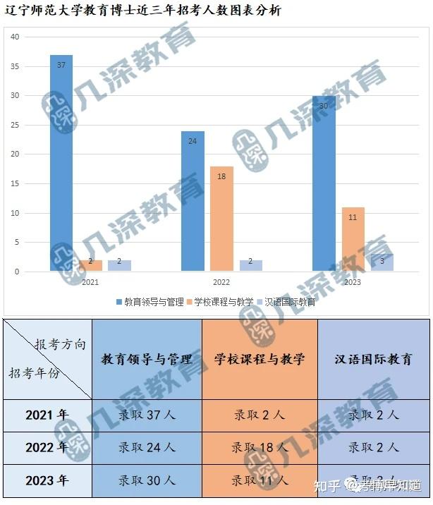 2024年辽宁师范大学教育博士备考解析、报考指导、招考简章 - 知乎