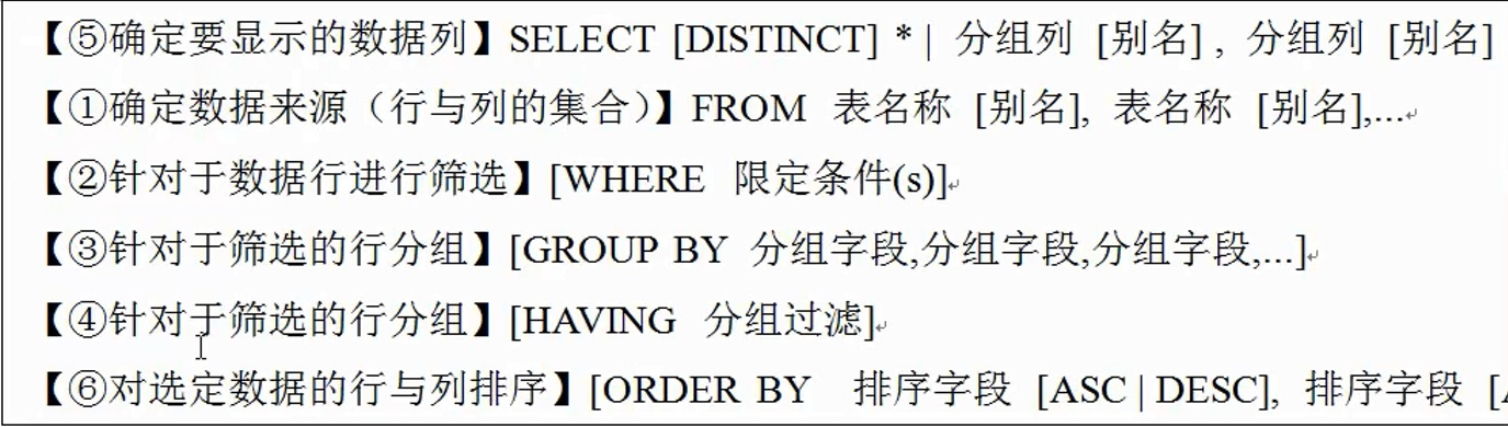SQL查询语句的执行顺序 - 知乎