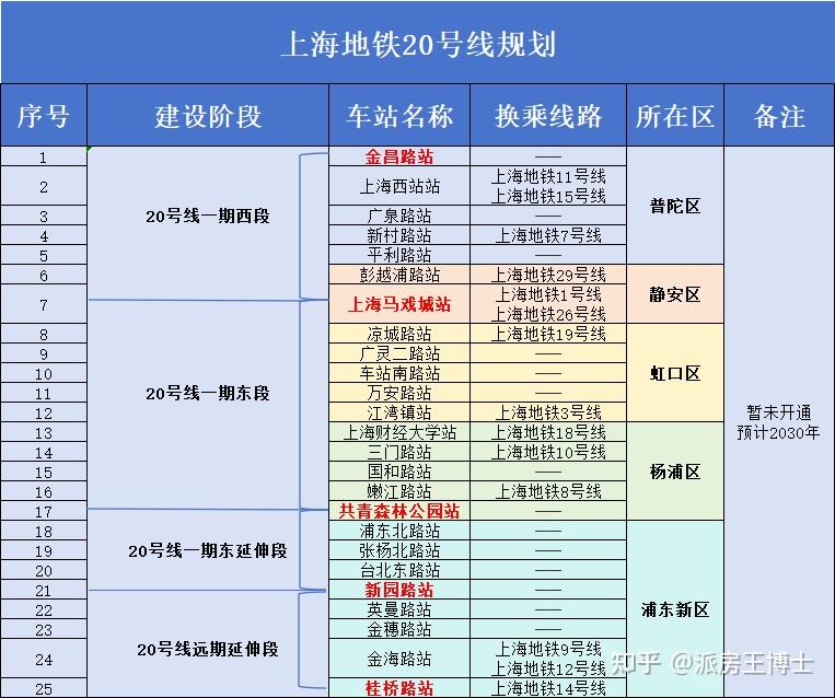 上海地铁20号线图片