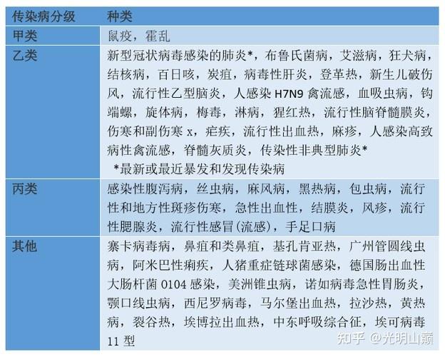 为什么越来越多的学生感染艾滋病？