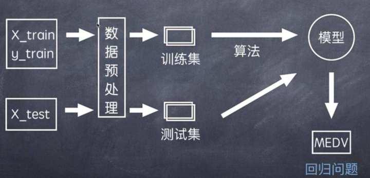 教我一下如何做一个针对51job数据的数据分析和预测模型