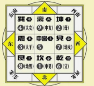64卦巧解——乾卦(一看就会) - 知乎