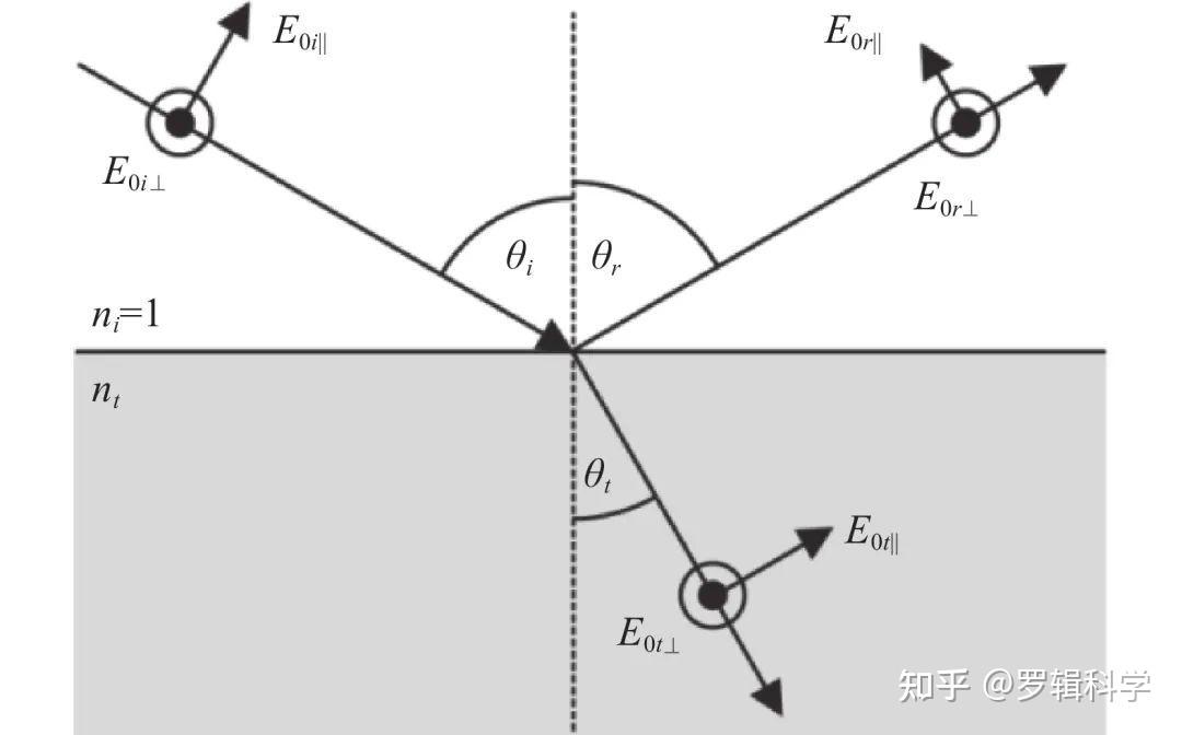 光学偏振成像技术：原理、应用与前沿进展 - 知乎