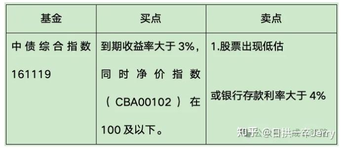 中债新综合指数投资策略 - 知乎