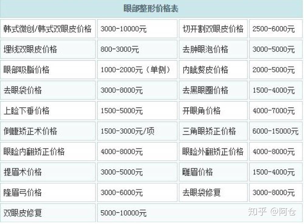 做双眼皮花一万五是不是很傻