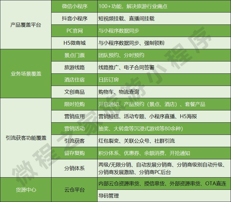 前端开发小程序商城要多少钱_前端怎么开发小程序_前端开发小程序的一系列流程