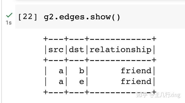 Databricks Graphframes PySpark GraphFrames 图形数据结构(Databricks案例+详解) - 知乎