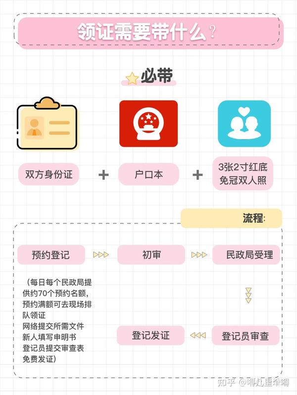 领证咨询问题清单小编还准备了【领证咨询民政局问题清单】，大家可以一