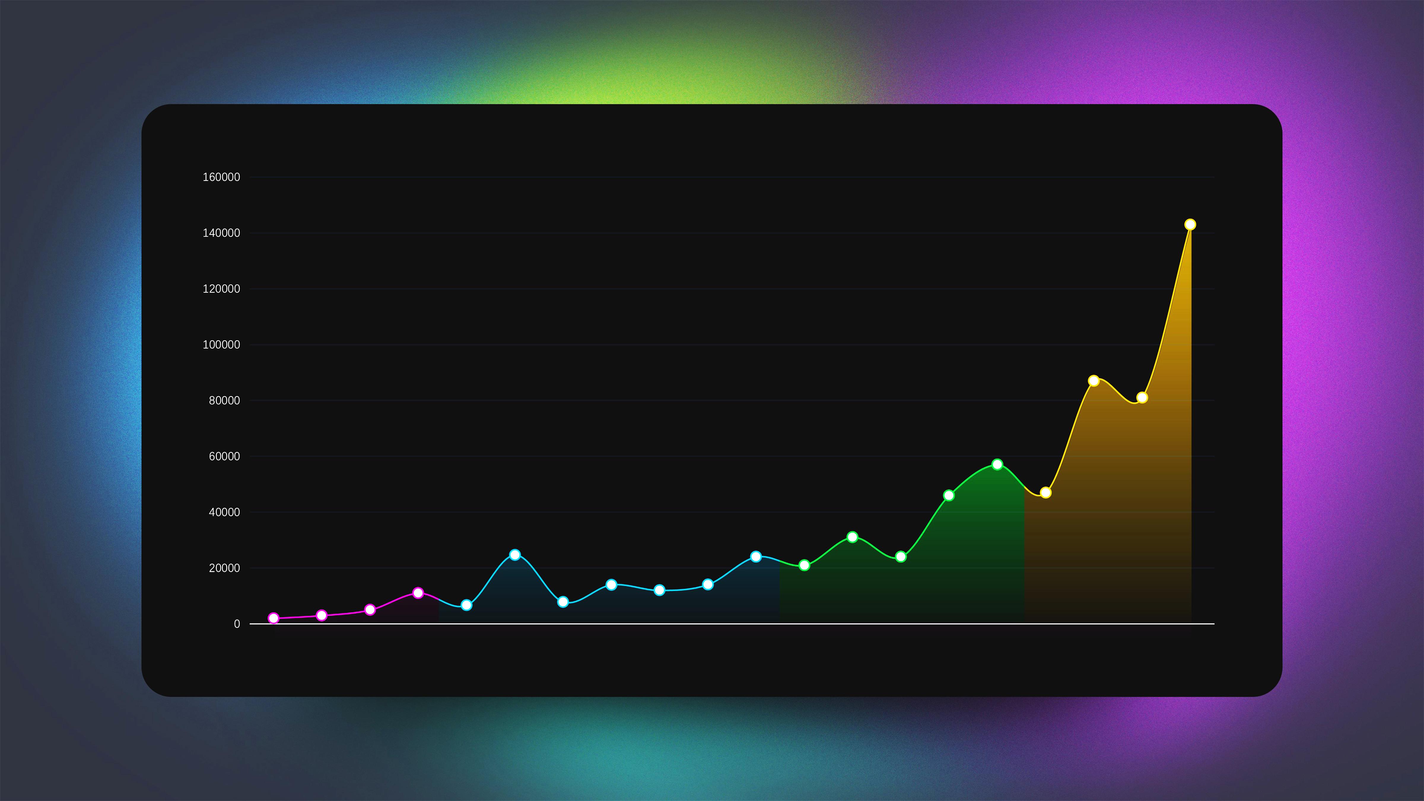 朦胧柔美,带阴影的ppt曲线图