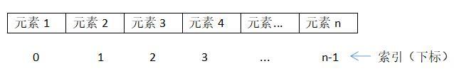 Python基础:Python中的序列索引详解 - 知乎