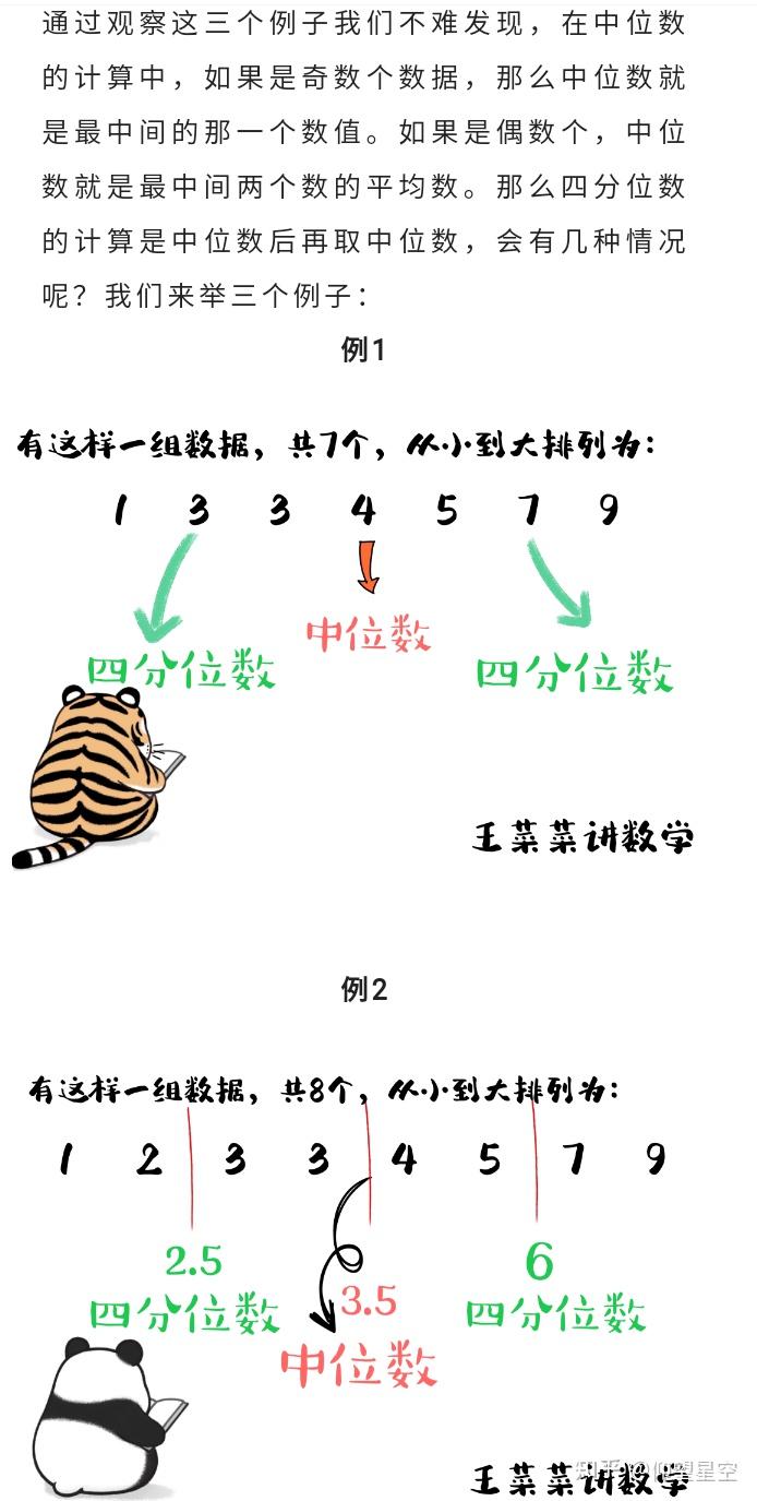 第p百分位数的理解与计算方法(图形理解)对“至少”一词的理解 - 知乎
