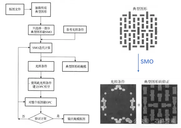 什么是光刻过程中的OPC和SMO? - 知乎