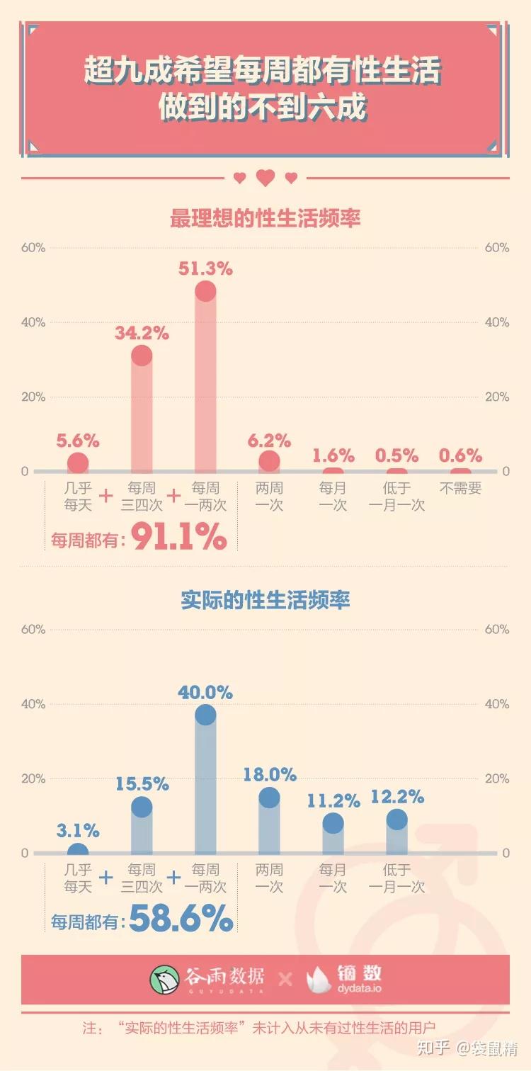 打不打恋爱报告区别