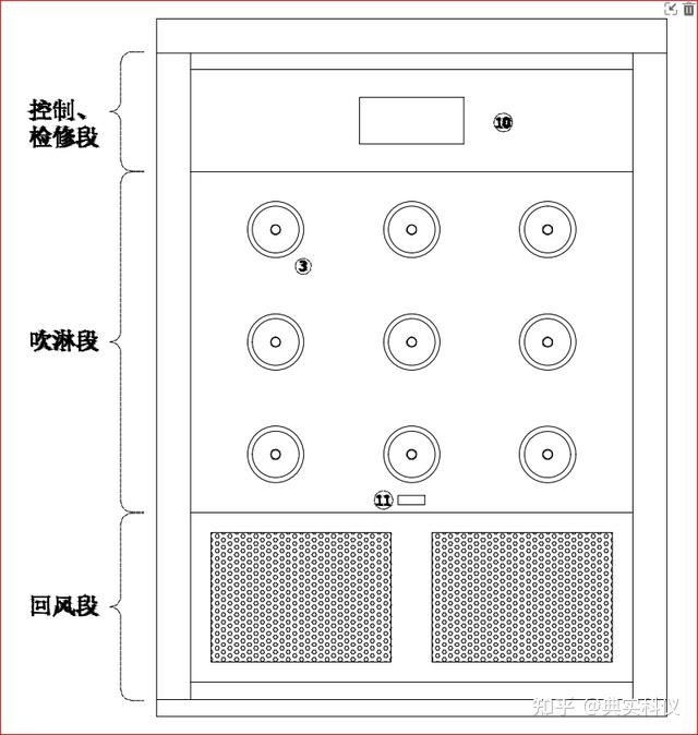 资讯 | 风淋室与缓冲间、气闸室的区别 - 知乎