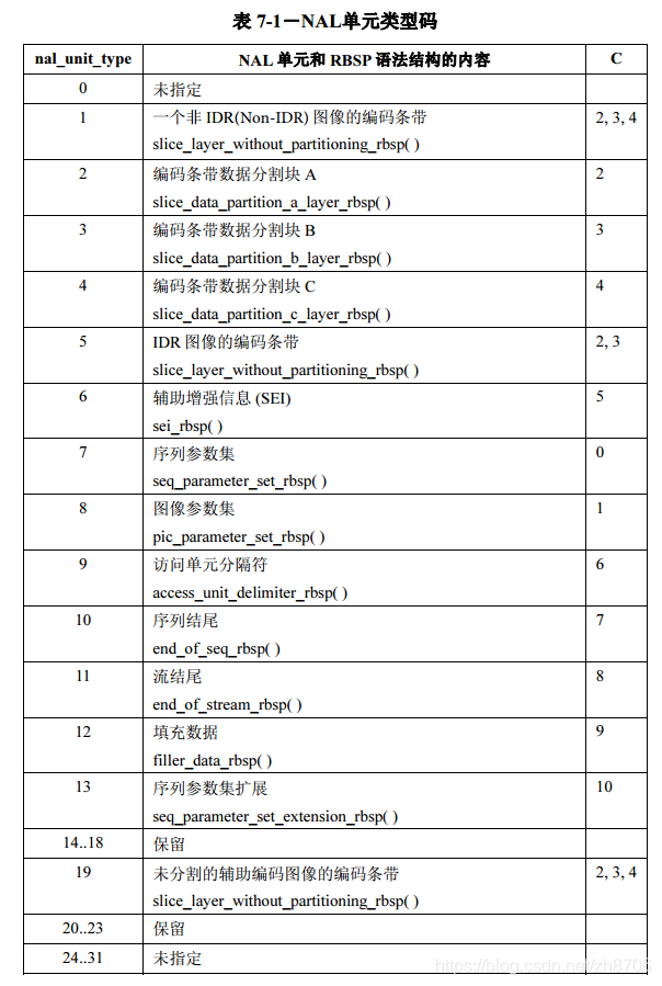 视频编解码（一）：ffmpeg编码H.264帧类型判断 - 知乎