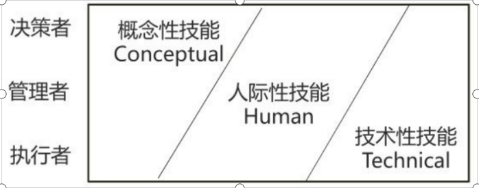 读书笔记之《结构思考力》——财务BP日记20230127 - 知乎