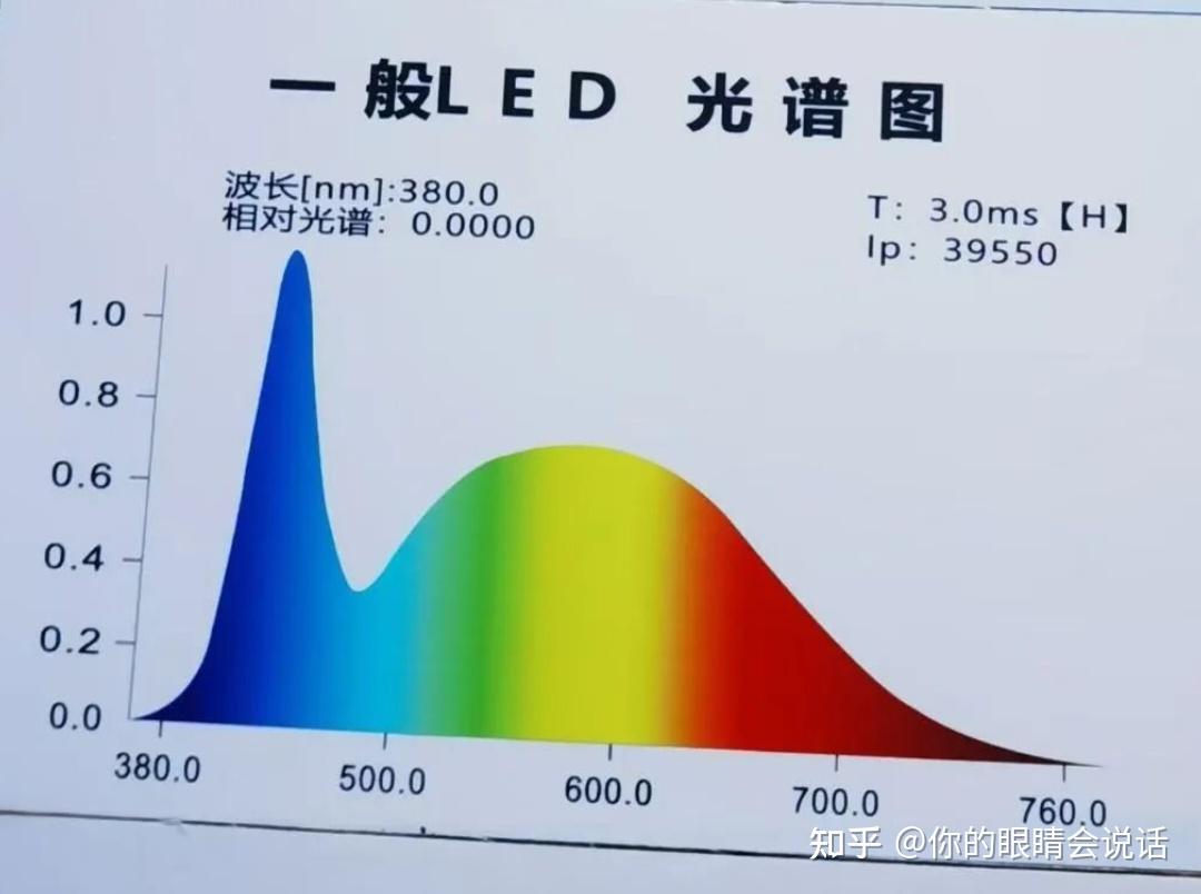 防光防辐射的眼镜,真的有用吗? - 知乎