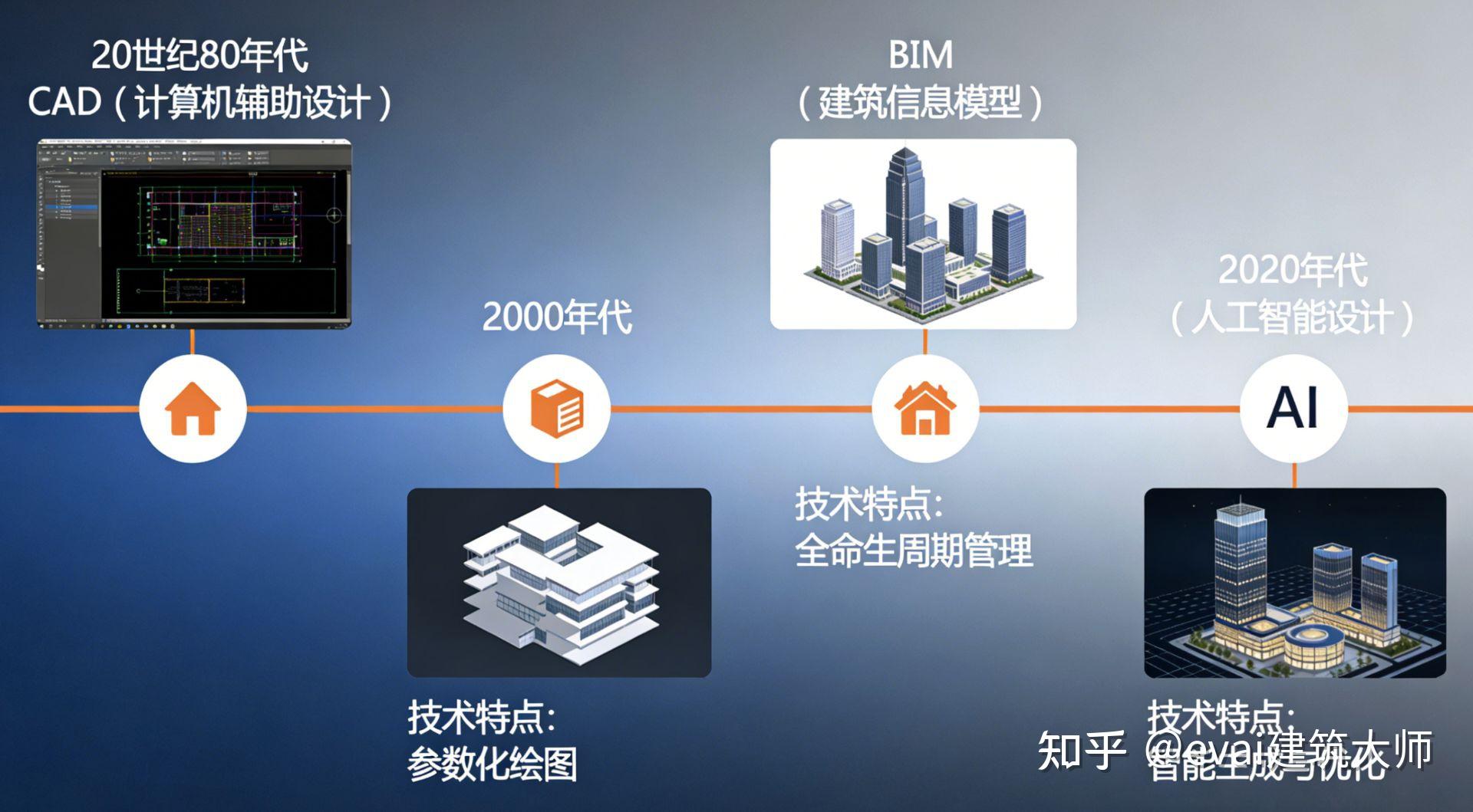 2026 建筑AI行业白皮书 - 知乎